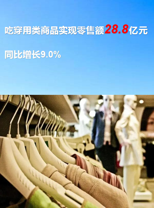 127.3億元！一季度池州消費品市場穩(wěn)健開局，針紡織品表現(xiàn)亮眼